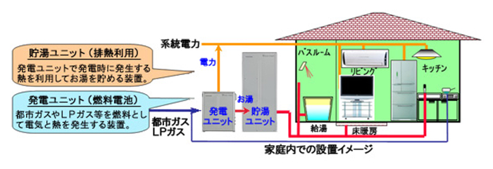 家庭での設置イメージ