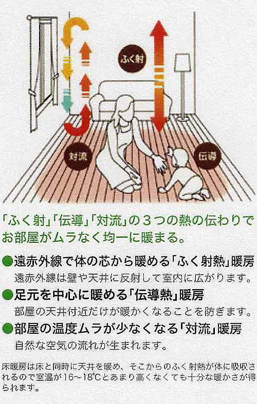 ガス温水床暖房