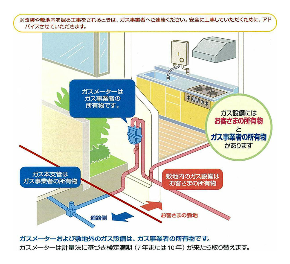 ガス設備