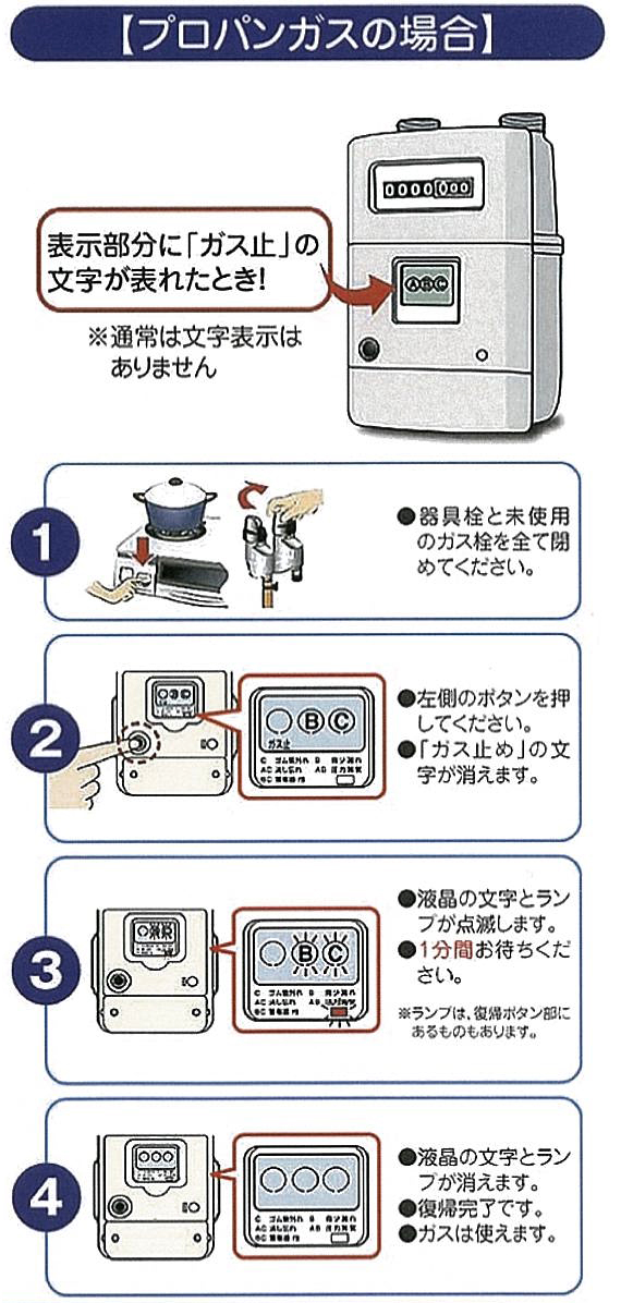 プロパンガスの場合