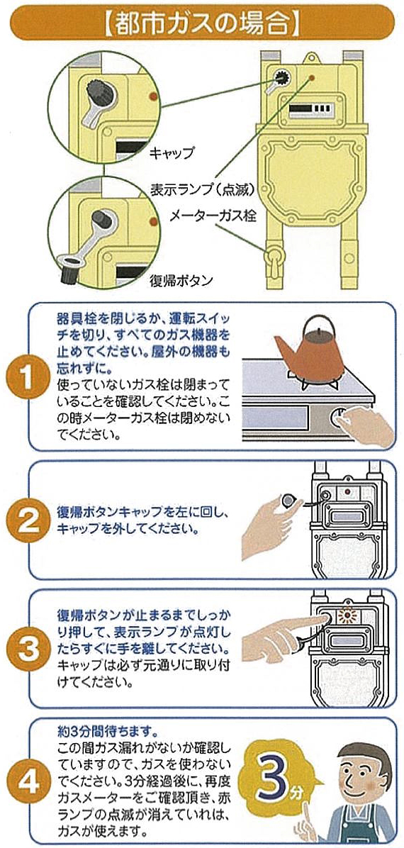 都市ガスの場合